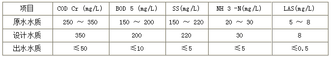 洗(xǐ)浴(yù)污水(shuǐ)